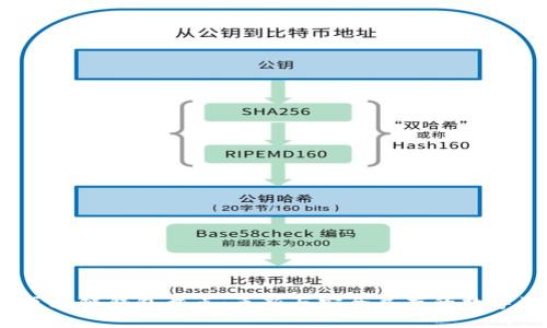 2023年美国最新区块链钱包盘点：革新与安全并存的数字资产保管解决方案