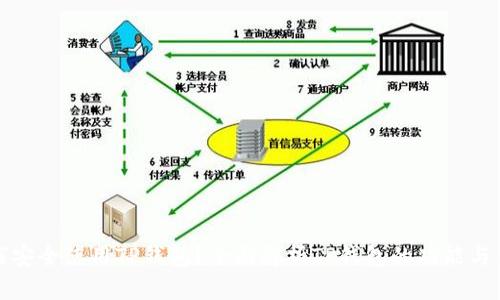 如何安全使用TP钱包？全面解析TP钱包的功能与优势