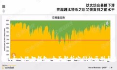 TP钱包和小狐狸钱包：全面