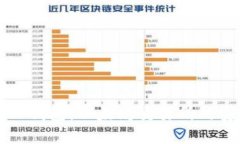 深入了解TP钱包：以太坊交
