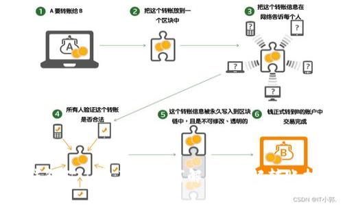 TP钱包矿工费不足如何解决？详解转账技巧