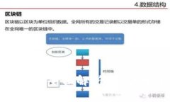 商城区块链钱包架构的全