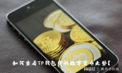 如何查看TP钱包中的数字货