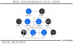 比特币存储指南：你应该