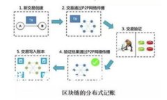 TP钱包：数字资产管理的新