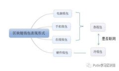 如何将Core币安全转入TP钱