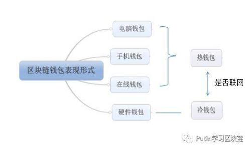 如何将Core币安全转入TP钱包？详细指南