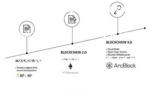 tiaotiTokenPocket钱包的创始者是谁？/tiaoti
TokenPocket, 钱包, 创始人, 区块链/guanjianci

TokenPocket钱包的起源
TokenPocket是一个广受欢迎的数字钱包，致力于为用户提供便捷的区块链资产管理服务。它的创始人是张帅（Zhang Shuai），他在区块链行业里拥有丰富的经验。TokenPocket成立于2018年，随着加密货币的普及和区块链技术的发展，TokenPocket迅速崛起，成为全球用户管理和交易数字资产的重要工具之一。

创始人的背景
张帅在创办TokenPocket之前，曾在多个技术公司担任要职，这让他在技术和管理上都有着相对丰富的积累。你是不是也想知道他为何选择进入区块链这个领域？其实，张帅意识到区块链技术的革命潜力，他希望能通过自己的努力，推动这一技术的应用与普及。

TokenPocket的发展历程
自2018年以来，TokenPocket不断壮大，用户数量从最初的几千人迅速增长到如今的数百万。这一切离不开张帅和他的团队的努力。团队成员背景各异，有来自金融行业的专家，也有具有丰富技术背景的工程师。他们共同的目标就是将TokenPocket打造成一个兼具安全性和易用性的数字钱包平台。

用户的需求与反馈
用户在使用TokenPocket过程中，最为关心的无疑是安全性和便捷性。这些需求促使团队不断更新和升级产品，而用户的反馈则成为推动他们前进的重要动力。从一开始就注重用户体验的TokenPocket，至今已支持多种主流的区块链资产和 DApp，旨在为用户提供一站式服务。那么你是否也在寻找这样的便捷工具呢？

TokenPocket的技术优势
技术是TokenPocket成功的核心之一。它采用了多重签名技术和冷钱包保护机制，这些都大大降低了用户资产被盗风险。团队还致力于用户界面，使之更友好易用。无论是新手还是资深用户，都能够轻松上手。想知道为什么大家对TokenPocket赞不绝口吗？这正是因为它在技术上的不断突破与创新！

未来的发展方向
未来，TokenPocket将继续拓展其功能，例如引入更多的区块链资产，交易速度，以及打造更多的DApp合作。张帅团队深知区块链技术的变革性，因此他们正在积极探索与其他技术结合的可能性。我们是否能期待一个更加智能、安全的数字钱包在未来出现呢？这无疑是值得我们拭目以待的。

用户故事与案例分享
在TokenPocket的用户中，有许多令人鼓舞的故事。例如，有用户通过TokenPocket参与了多个区块链项目的投资，并因此获得了可观的收益。在这个过程中，他们不仅享受到了投资的乐趣，也收获了不少互联网金融和区块链相关知识。你是否也想成为下一个这样的故事主角呢？

总结与展望
TokenPocket的钱包设计不仅仅是为了存储数字资产，更是为了让用户享受到更加便捷、安全的区块链体验。随着区块链技术的发展，TokenPocket也将积极跟进潮流，为用户提供更好的服务。无论你是初学者还是高手，TokenPocket都可能是你在数字资产管理中最得力的助手。你准备好下载并体验这个钱包了吗？

在如今这个快速发展的数字时代，TokenPocket无疑是一个值得信赖的选择。无论你想要存储、交易或是参与区块链项目，TokenPocket都可以成为你成功道路上的一部分。