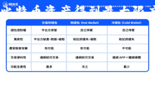 比特币钱包转移到国外：安全与便捷的数字货币策略

比特币钱包, 转移, 国外, 数字货币/guanjianci

在数字货币的崛起过程中，比特币作为最具代表性的虚拟货币，毫无疑问吸引了全球范围内众多投资者和爱好者的目光。其中，不少用户在享受比特币带来的方便与自由的同时，逐渐萌生了将自己的比特币钱包转移到国外的想法。这种行为不仅关乎资金的安全性，还涉及到跨境交易的便利性与法律合规性。那么，怎样才能安全、顺利地完成比特币钱包转移至国外的操作呢？在本文中，我们将为您一一解答。

什么是比特币钱包？

在深入探讨比特币钱包转移的过程之前，我们必须首先了解比特币钱包的基本概念。比特币钱包是一个数字化工具，用于存储、接收和发送比特币。它包含了一对密钥——公钥和私钥。公钥可以看作是账户号码，而私钥则如同您的银行密码，只有掌握了私钥，您才能够对比特币进行操作。因此，保护好您的私钥是比特币投资的重中之重。

为什么要将比特币钱包转移到国外？

随着数字货币市场的发展，越来越多的人开始考虑将其比特币钱包转移到国外。这背后有几个主要原因：

ul
  listrong安全性：/strong随着网络攻击和黑客事件的增多，许多用户担心在国内的钱包可能面临更大的安全风险。在国外，尤其是在一些金融监管相对成熟的国家，用户有可能享受到更高端的安全防护措施。/li
  listrong法律合规：/strong在某些国家，由于实体经济和金融法规的限制，数字货币的使用受到一定的限制。而在一些国家，如瑞士或新加坡，政府对数字货币持开放态度，为投资者提供了良好的支持环境。/li
  listrong交易便利：/strong部分用户可能希望通过国外的钱包和交易所进行更低手续费或更快的交易。此外，随着全球化的发展，跨国交易已成为日常，这时有一个国外钱包显得尤为重要。/li
  listrong投资多样性：/strong拥有多个国家的钱包，可以在不同的市场中进行投资，也可以视不同地区的政策变化进行灵活调整。/li
/ul

当然，在合法合规的前提下，您是否也这样认为，把比特币钱包转移到国外是一个明智的选择呢？

国外比特币钱包的选择

在考虑将比特币钱包转移到国外时，选择一个安全可靠的钱包至关重要。市场上有许多不同类型的比特币钱包，包括热钱包、冷钱包、软件钱包和硬件钱包。那么，您应该如何选择呢？

ul
  listrong热钱包：/strong这类钱包通常在线上运行，使用便捷，但安全性略显不足。它们适合小额比特币的日常交易。常见的热钱包有Coinbase、Blockchain.com等。/li
  listrong冷钱包：/strong相对来说，这类钱包更为安全，适合长期存储大量比特币。冷钱包通常是指脱离网络的设备，如硬件钱包（如Ledger、Trezor）或纸钱包。您是否会考虑这种更安全的选择呢？/li
/ul

比特币钱包转移的步骤

接下来，我们来谈谈比特币钱包转移的具体步骤。为了确保顺利转移，您需要准备充分。

h41. 选择合适的钱包/h4
如前所述，首先您需要决定将比特币转移到哪里。这可以是一个国外交易所提供的钱包，也可以是您选择的冷钱包。

h42. 创建新钱包/h4
在确保满足安全性要求的情况下，注册并创建一个新的比特币钱包。请务必记下您的私钥和备份助记词，以防丢失。

h43. 提取比特币/h4
在您国内的比特币钱包中，选择提取或发送操作，输入您刚才创建的国外钱包地址。操作时请确保输入准确，无误，否则可能造成资产丢失。

h44. 确认交易/h4
在发送比特币后，您可以通过区块链浏览器进行确认，确保比特币已成功转移到了新钱包中。

在这个过程中，你是不是也会担心途中会发生什么意外呢？所以一定要仔细检查每一步。小心驶得万年船。

比特币钱包的安全性注意事项

进行国外转移操作时，安全性是重中之重。以下是一些安全提示，帮助您更好地保护您的比特币财产：

ul
  listrong保持私钥的安全：/strong无论在哪里使用比特币钱包，都要确保私钥的安全。不要将其分享给任何人。/li
  listrong启用双重认证：/strong很多钱包都支持双重认证功能，确保没有人能够在没有您授权的情况下访问您的钱包。/li
  listrong定期检查交易记录：/strong保持对您钱包的定期检查，确保没有未经授权的交易。/li
/ul

总结

将比特币钱包转移到国外的过程虽然复杂，但只要您遵循上述步骤，认真对待每一个环节，就能够安全而顺利地完成这一转移。如果您还有任何疑问，立即行动，与专业人士进行咨询，确保您的比特币资产得到最大限度的保护。

在数字货币的时代，选择合适的钱包和进行明智的决策，将会为您带来更好的投资回报。你是否已经准备好开始转移您的比特币钱包了呢？

希望这些信息能帮助到您，祝您在比特币投资的旅程中一帆风顺！