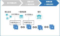 TP钱包的安全性及最新活动