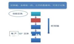 如何使用TP钱包进行OKT交易