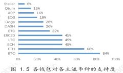 区块链钱包地址与密钥：你必须知道的安全知识