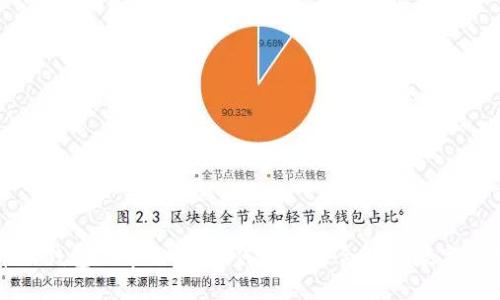 区块链多币种钱包上市公司：如何选择适合你的数字资产管理方案