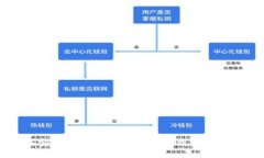 如何安全高效地进行虚拟币钱包充值回调