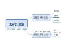 TP钱包电脑版本是否存在？