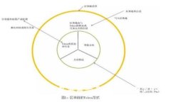 如何创建TP钱包激活码及合