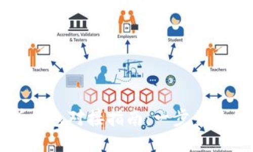 TP钱包与交易所钱包对接指南：一步步教你配置安全交易