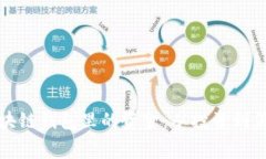 如何合理运用区块链钱包