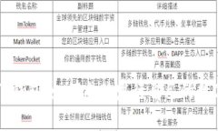 探索TP钱包：如何成功发行