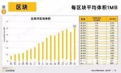 如何为TP钱包转账设置提醒