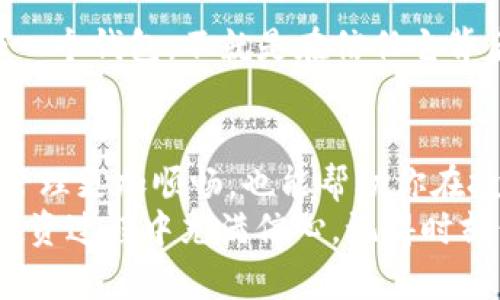 tTP钱包充值攻略：如何快速安全地为你的数字资产充电/t

TP钱包, 数字货币, 钱包充值, 加密资产/guanjianci

引言：数字资产的新时代
随着区块链技术的不断发展，数字货币已经逐渐渗透到我们的日常生活中。从比特币到以太坊，越来越多的人开始关注并投资这些数字资产。而TP钱包作为一款安全、易用的数字货币钱包，它的出现让数字资产的管理变得更加便捷。
然而，有一个问题常常困扰着许多新手用户，那就是：“TP钱包能充值吗？”这个问题不仅关乎用户的日常使用体验，也直接影响到资产的流动性和变现能力。今天，我们将详细探讨TP钱包的充值功能以及具体操作步骤，帮助你更好地使用这一强大的工具。

TP钱包简介
TP钱包是一款多功能的数字货币钱包，支持包括以太坊、EOS等多个区块链资产的存储和管理。作为“去中心化”的产品，TP钱包让用户能够真正掌控自己的资产，而不需要依赖任何中介机构。这种模式不仅提升了安全性，也符合现代用户对隐私和自主性的追求。
那么，TP钱包的充值功能又是如何实现的呢？接下来，我们将揭开其中的奥秘。

TP钱包的充值方式
在TP钱包中，充值主要是指将数字货币从其他钱包或交易所转入TP钱包。一般来说，TP钱包本身并不支持直接的“法币充值”，用户仍需要通过第三方交易所来将法币转换为数字货币。不过，当你拥有了数字货币后，充值至TP钱包就变得非常简单。

步骤一：选择合适的交易所
首先，你需要选择一个支持你想充值的数字货币的交易所。常见的交易所有币安、火币、OKEX等。在选择交易所时，请检查其规格、手续费及安全性。你是不是也认为选择一个可信赖的交易所是非常重要的？

步骤二：创建账户并完成KYC
在选定交易所后，你需要创建一个新账户，并完成必要的身份验证（KYC）。这一步骤有助于确保安全，保护你的资金不受欺诈行为的侵害。

步骤三：购买数字货币
完成账户创建和身份验证后，你可以通过网银、信用卡等方式将法币充值到交易所账户，并购买你想要的数字货币。例如，如果你想充值以太坊，你可以在交易所选择以太坊，然后根据市场价格进行购买。

步骤四：转账至TP钱包
购买完数字货币后，接下来就是将其转入TP钱包。首先，你需要在TP钱包中找到相应数字货币的地址。打开TP钱包，选择想要充值的数字货币，点击“接收”或“充值”，获取此地址。
然后，在交易所中选择“提现”或“转账”，并将获取的TP钱包地址粘贴到提现页面。请务必检查地址的准确性，以免资金丢失。

步骤五：确认转账并等待到账
提交提现请求后，相关的网络节点将验证交易。根据不同的区块链网络，到账时间可能会有所不同，一般在几分钟到几个小时之间。你是否曾经对此感到焦虑？但只要你保持耐心，资产最终会安全地到达你的TP钱包中。

常见问题解答
在使用TP钱包充值的过程中，用户可能会遇到一些常见问题。以下，我们将一一解答。

一、TP钱包支持哪些数字货币充值？
TP钱包支持多种主流的数字货币，如比特币、以太坊、TRON等。你可以根据自己的投资需求选择充值的种类。但在充值之前，建议仔细查看TP钱包当前支持的资产列表，以确保你的数字货币可以顺利转入。

二、充值是否有手续费？
在TP钱包充值的过程中，依赖于你所选择的交易所，可能会产生相应的手续费。这些手续费包括交易所的交易费、网络手续费等。在进行充值操作之前，可以先查看相关的费用信息，以便做出更明智的决策。

三、如果充值失败该怎么办？
如果你在充值过程中遇到了问题，首先要检查TP钱包地址是否正确填写。如果一切无误，可以向交易所的客服寻求帮助。他们通常会提供指导，帮助你解决问题。你是不是也觉得，专业的客服服务能够让我们在困难时少走很多弯路？

四、TP钱包的安全性如何？
TP钱包采用了多种安全措施，确保用户的资产安全。包括私钥存储、双重身份验证等功能。这让用户在使用过程中能够更加放心。信任一个钱包，不就是在信任它背后的安全机制吗？

总结
充值TP钱包的过程并不复杂，但需要用户熟悉相关步骤和操作。在数字资产愈发重要的今天，掌握这样基本的操作方式，让你的资产管理更加顺畅，也能帮助你在投资中把握更多机会。希望通过本篇文章的详细解读，你能够清晰地了解TP钱包的充值功能，更加安心地进行数字货币的投资与管理。
你是否已经迫不及待地想要开始你的数字资产之旅？无论你是新手还是有经验的投资者，TP钱包都将为你提供便捷的服务，使你的投资过程中充满信心。记得时刻保持警觉，关注市场动态，让你的资产实现增值！