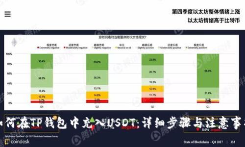 如何在TP钱包中充入USDT：详细步骤与注意事项