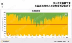 如何使用TP钱包批量工具提