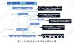 如何将资金转入TP钱包？详