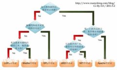TP钱包登录方式指南：快速