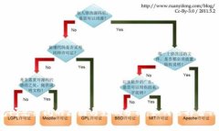 TP钱包闪兑关闭的原因与影