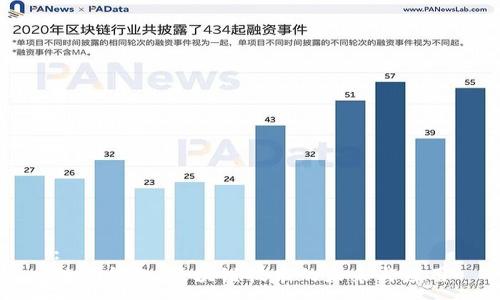 :
数字钱包：区块链技术的未来与应用