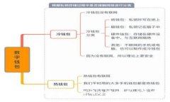 区块链钱包回收攻略：如何有效管理与回收你的