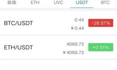 区块链钱包选择指南：哪种钱包最适合你？区块