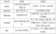 TP钱包无法提取USDT？解决方案与常见问题解答