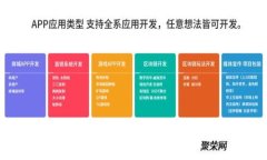 区块链钱包更新缓慢的原因解析与解决方案