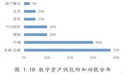 比特币钱包哪家最好？全面解析高评分钱包的优