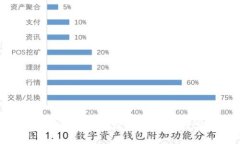 如何找到虚拟币钱包合约地址？了解你的数字资