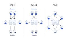 全面解析：如何使用imToken 10以太坊钱包进行安全