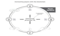 править中文虚拟币钱包开发：选择合适的Ja