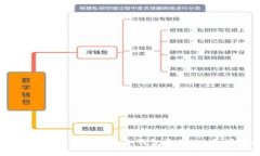 如何安全地使用比特币冷钱包收款：一份详细指