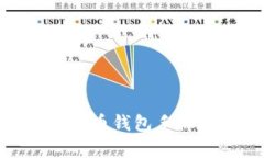 如何选择适合你的比特币钱包手机App？全面解析