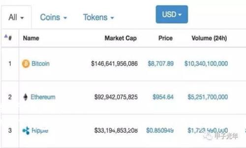 思考一个并且的优质
USDT钱包是什么？功能、优势及使用指南全解析