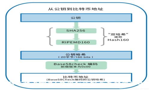 比特币到底放在哪里？教你如何安全存储你的数字资产