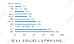 思考一个并且的燕子bUSDT钱包升级：如何选择最佳