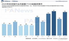 2023年国内比特币钱包排名详解：选择最适合你的